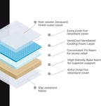 Aether Memory Foam Mattress with Cooling Gel 18