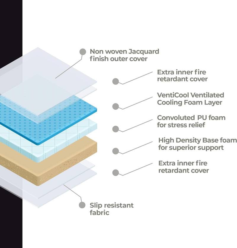 Aether Memory Foam Mattress with Cooling