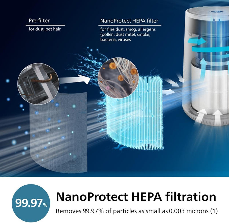 Air Purifier 600 Series Hepa Covers 44m² App