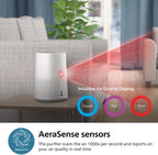 Air Purifier 600 Series Hepa Covers 44m² App