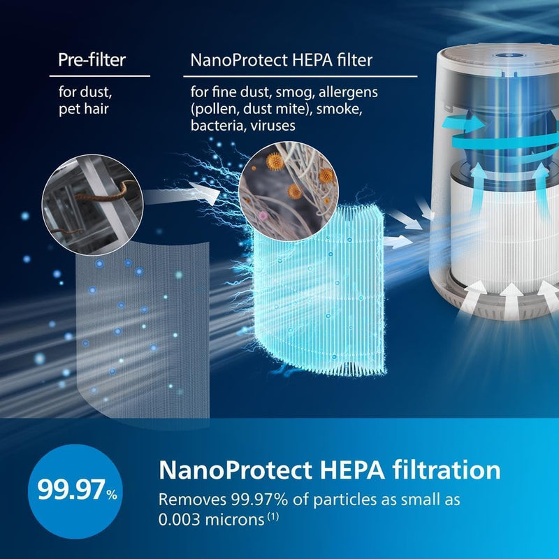Air Purifier 600 Series Hepa Covers 44m² Ultra-Quiet