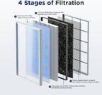 Air Purifier for Bedroom Smart Purifiers Home Large