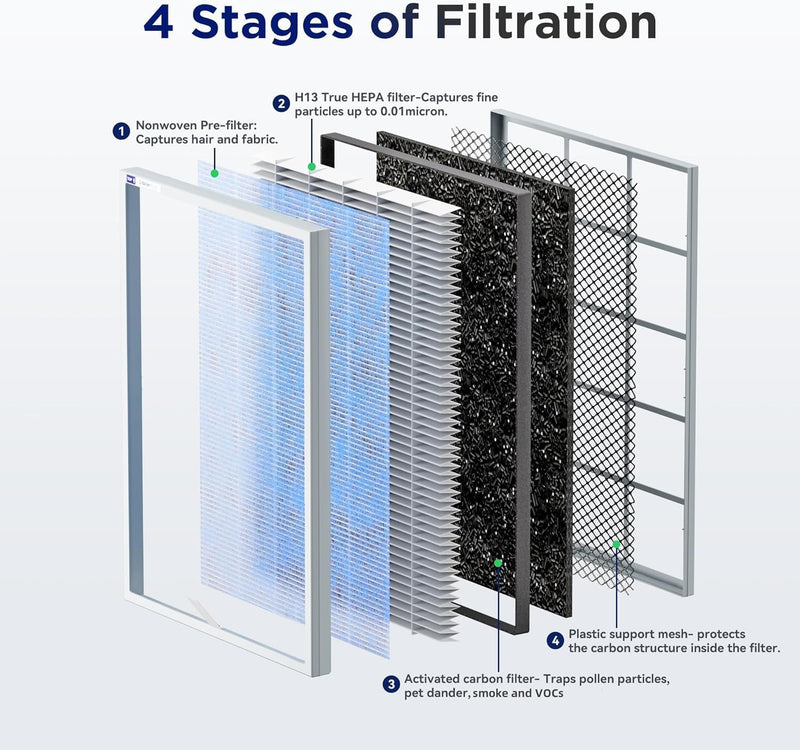Air Purifier for Bedroom Smart Purifiers Home Large