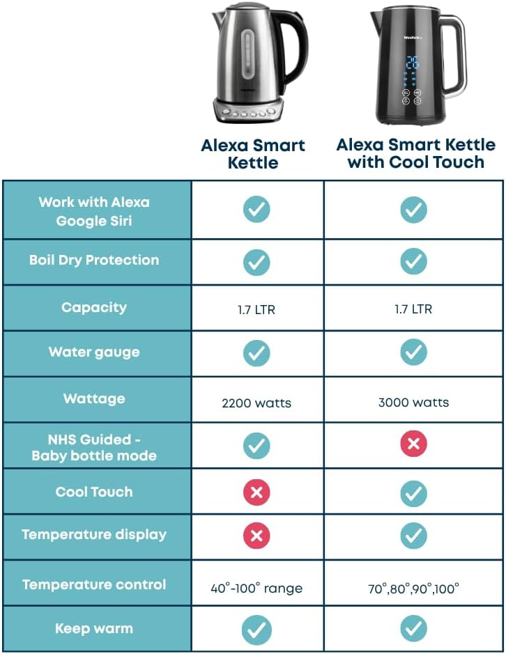 Alexa Smart Kettle Temperature Control 1.7L Stainless Steel
