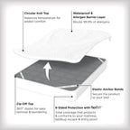 Allerease Platinum Zip-Off Top Waterproof Mattress Protector