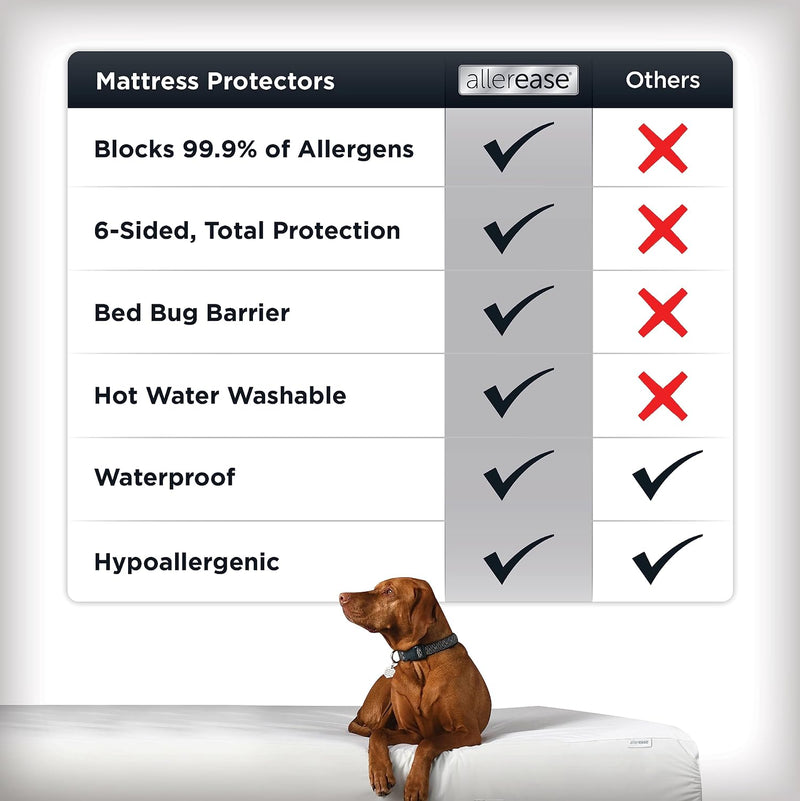 Allerease Platinum Zip-Off Top Waterproof Mattress Protector
