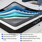 Azure Spinal Care Mattress Medium Firm Orthopaedic Support
