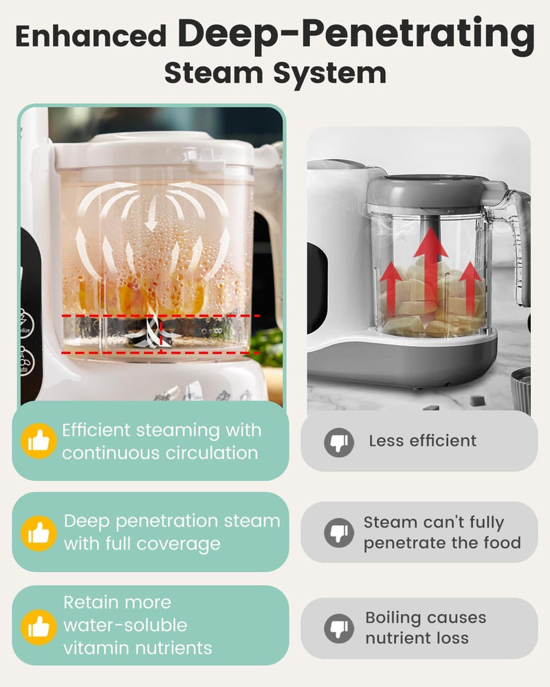 Baby Food Maker Steamer Blender Processor