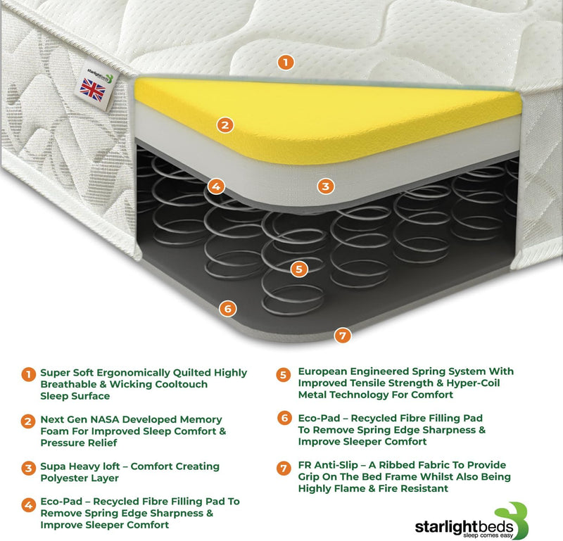 Cool Touch Classic Open Flame Mattress Memory Foam