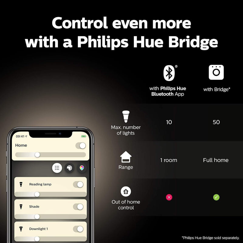 Being Ambiance Smart Ceiling with Dimmer Switch Included
