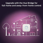 Being Ambiance Smart Ceiling with Dimmer Switch Included
