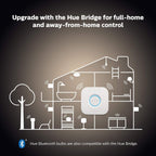 Being Ambiance Smart Ceiling with Dimmer Switch Included