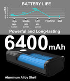 Bike Lights Set Front and Back USB C