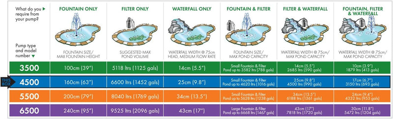 Midipond High Performance Pond Pump to Run Fountains