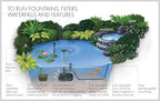 Blagdon Midipond High Performance Pond Pump to Run