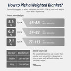 Blanket 7KG 150x200CM Heavy Sherpa Fleece for Adults