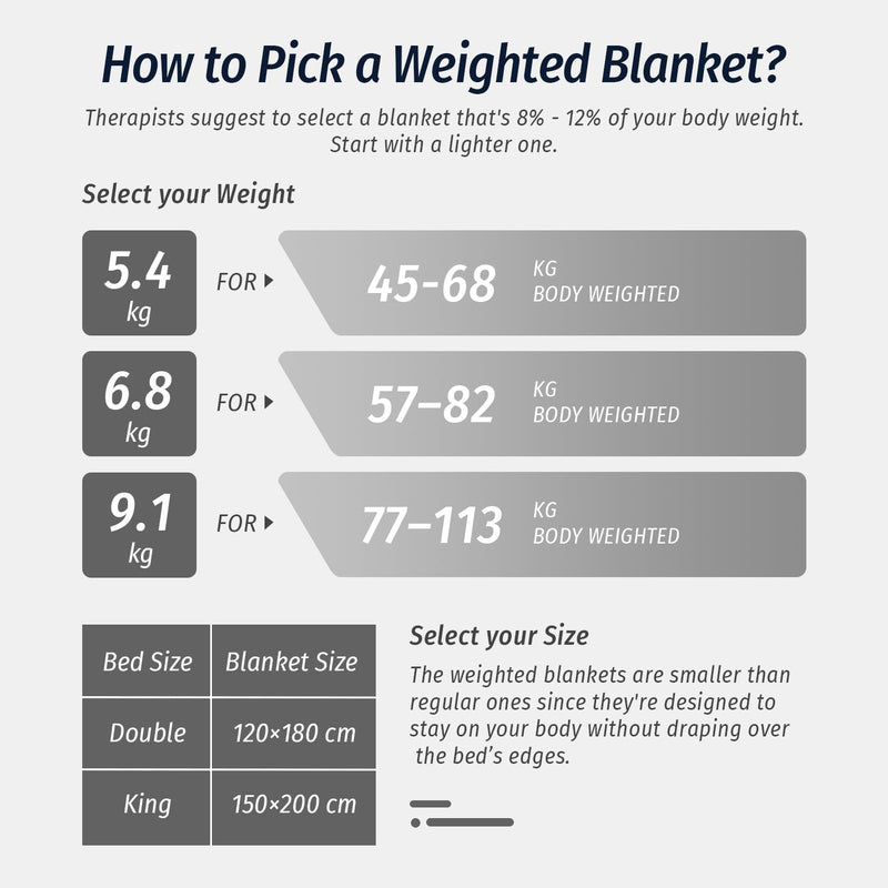 Blanket 7KG 150x200CM Heavy Sherpa Fleece for Adults