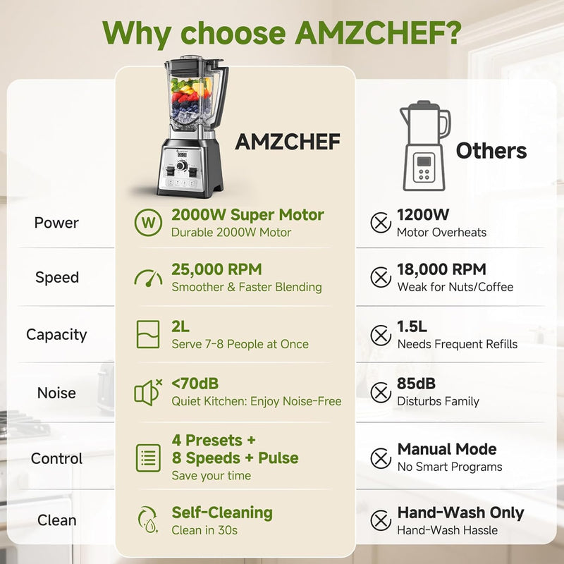 Blender Smoothie Maker 2000W Commercial with 2L Bpa