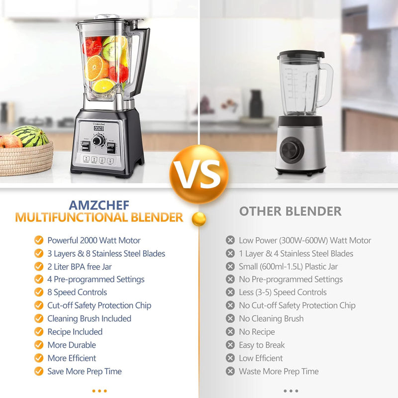 Blender Smoothie Maker 2000W Commercial with 2L Bpa