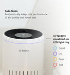 Bosch Air Purifier for Rooms Up to 37.5