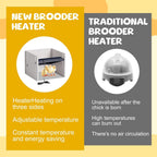 Brooder Heater for Chicks Chick Heating Plate