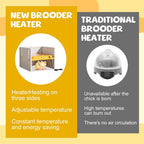 Brooder Heater for Chicks Chick Heating Plate