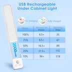 Cabinet Kitchen Lights 2000mah Cupboard Motion Sensor (2 Pack)