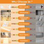 Cabinet Kitchen Lights 2000mah Cupboard Motion Sensor (2 Pack)