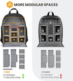 Camera Backpack Bag Small Professional Dslr with Waterproof