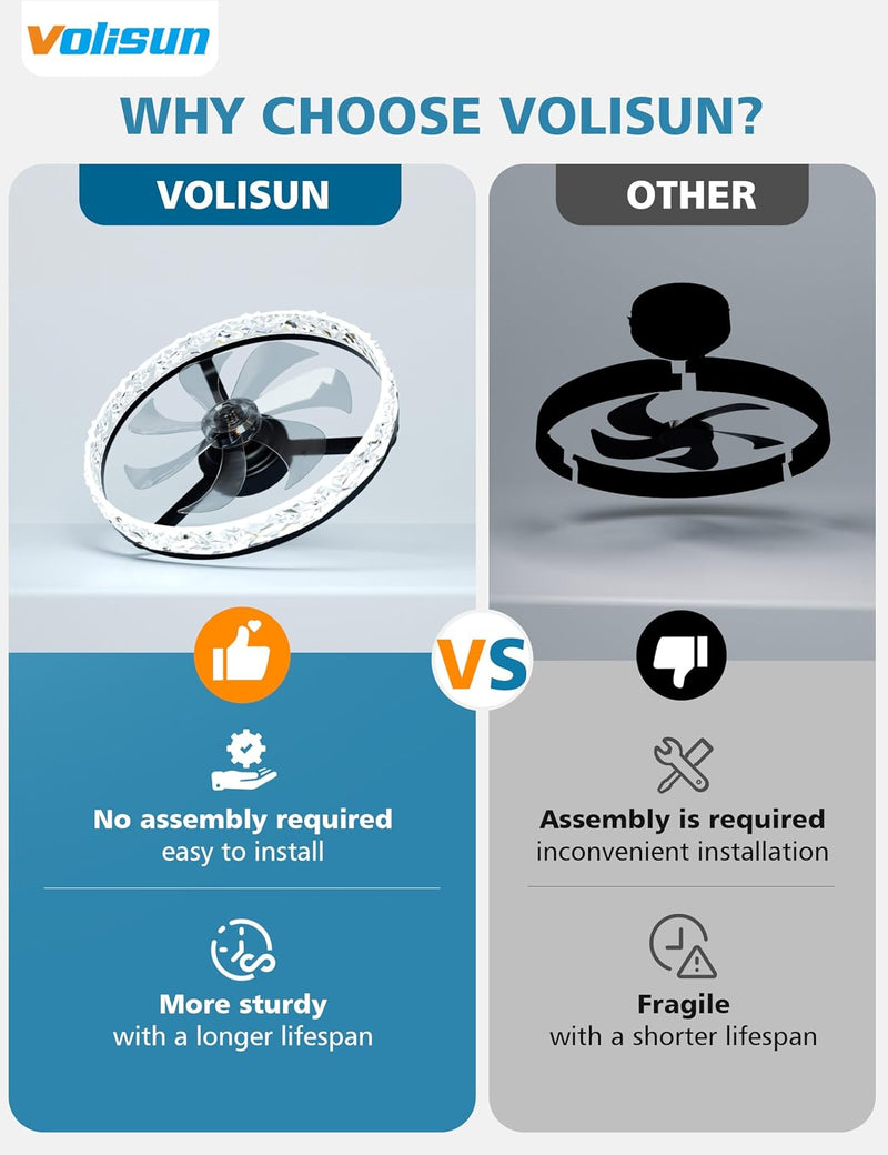 Ceiling Fans with Lights and Remote