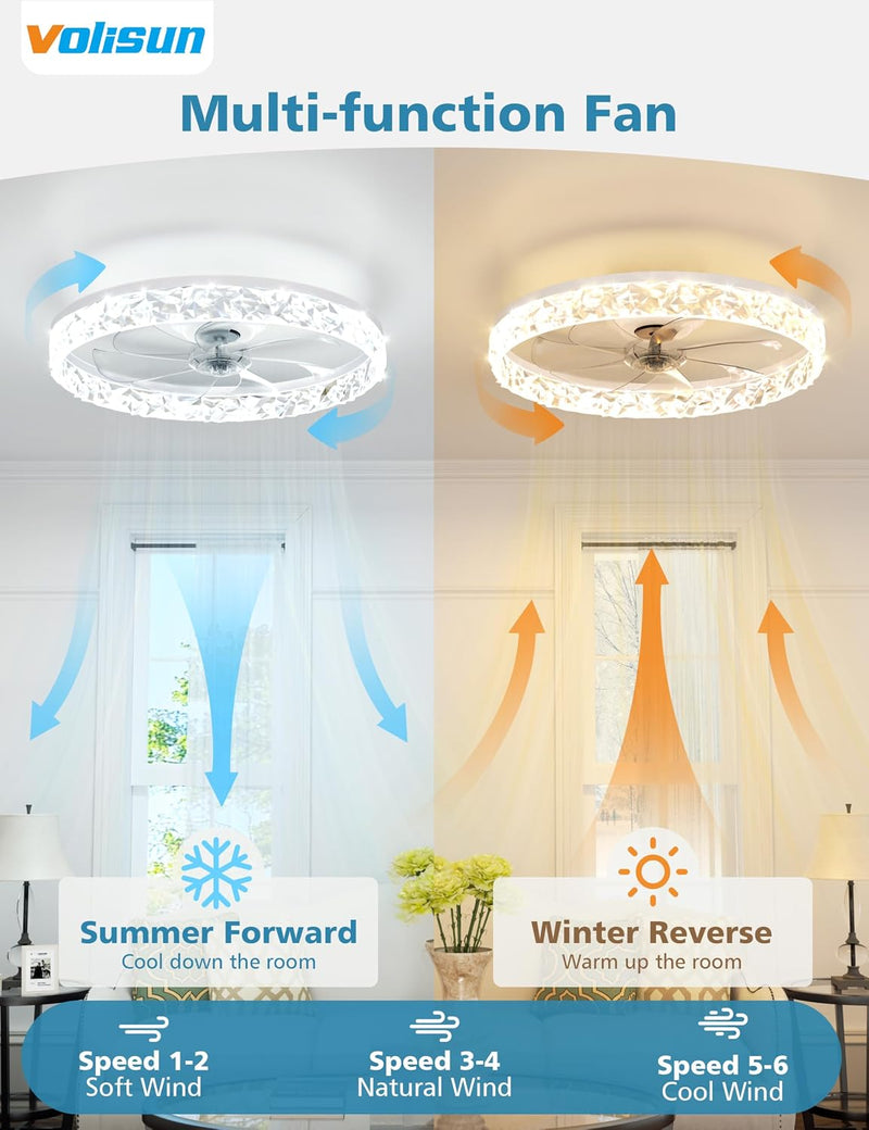 Ceiling Fans with Lights and Remote