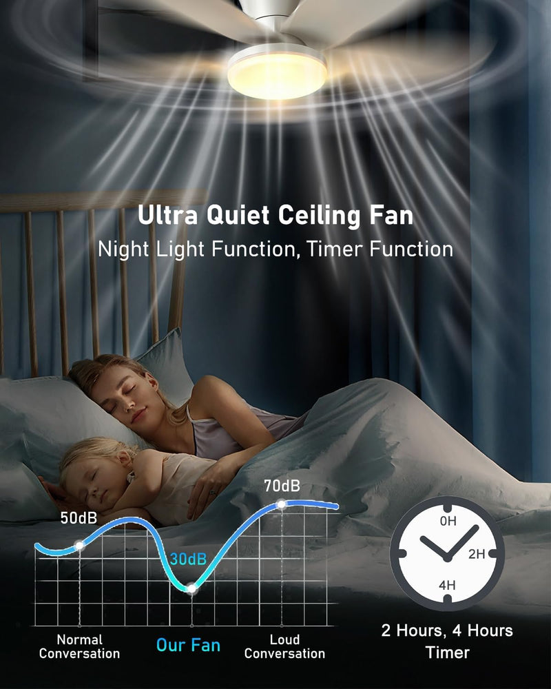 Ceiling Fans with Lights and Remote 25