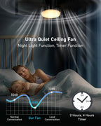 Ceiling Fans with Lights and Remote 25