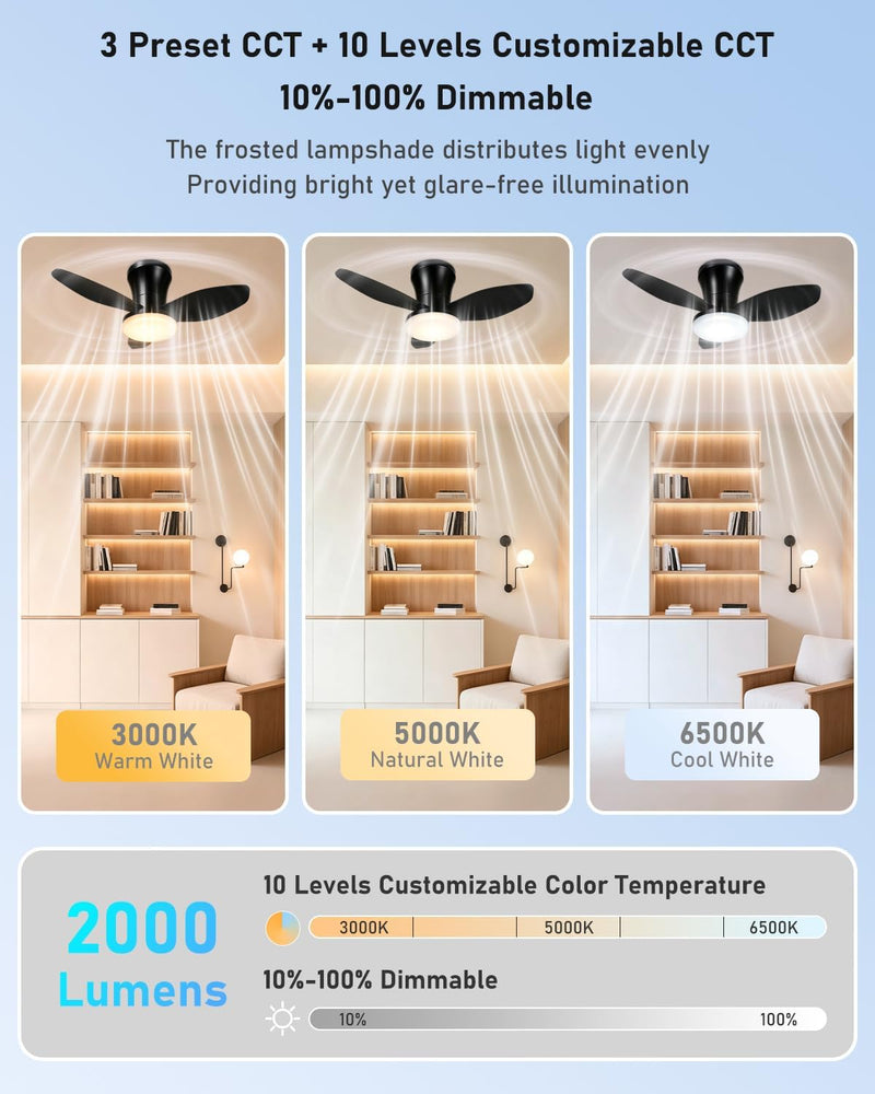 Ceiling Fans with Lights and Remote 25