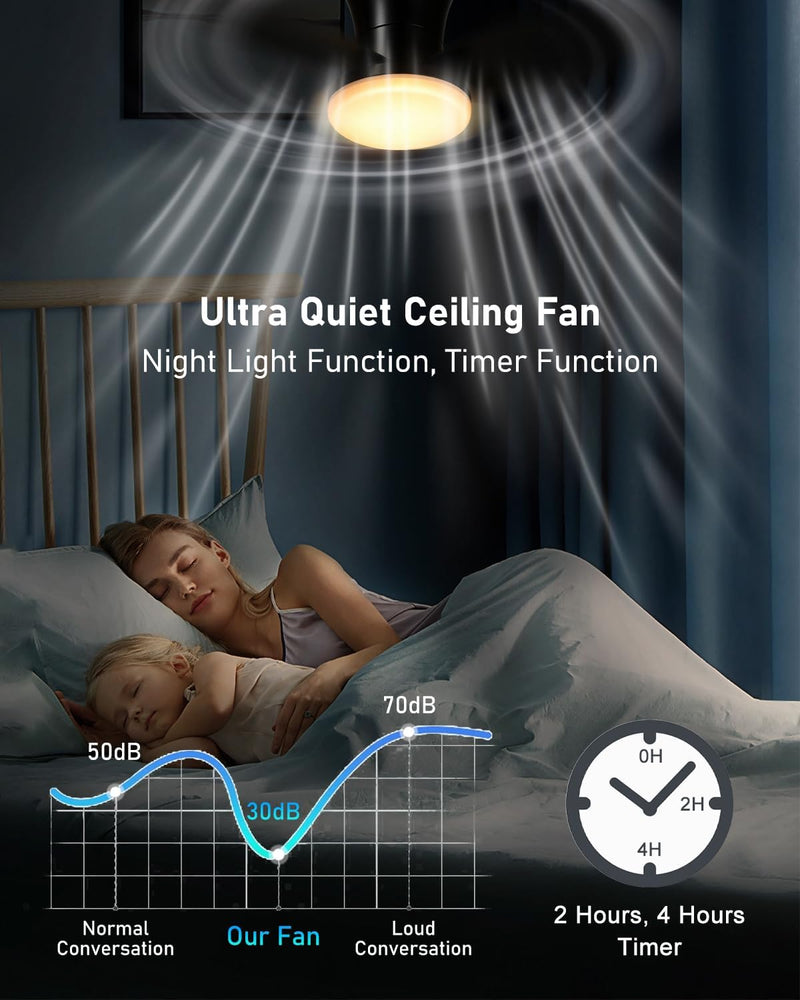 Ceiling Fans with Lights and Remote 25
