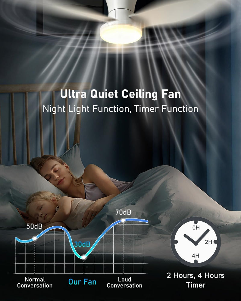 Ceiling Fans with Lights and Remote 25