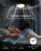 Ceiling Fans with Lights and Remote 25
