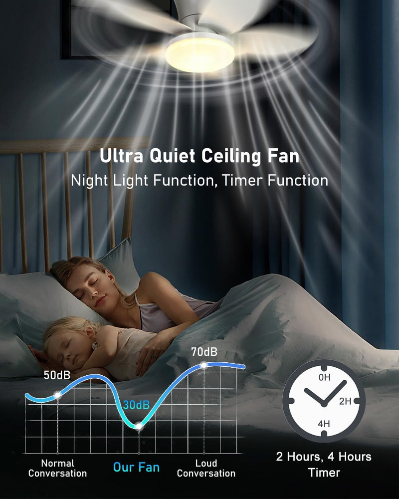 Ceiling Fans with Lights and Remote 25