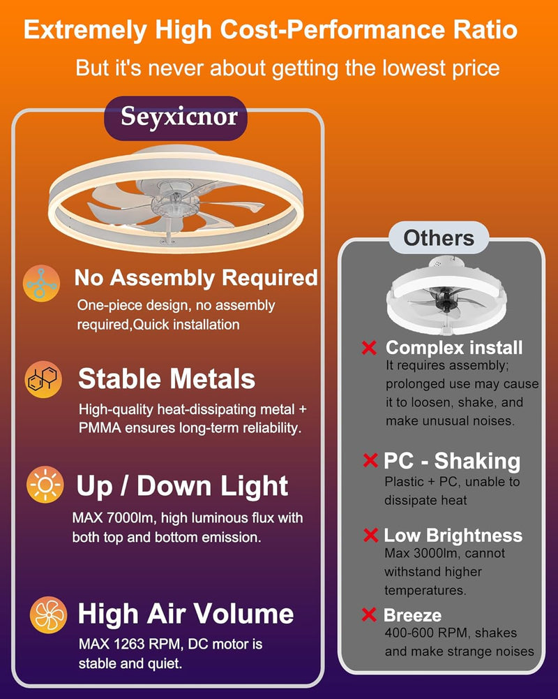 Ceiling Fans with Lights and Remote 45W