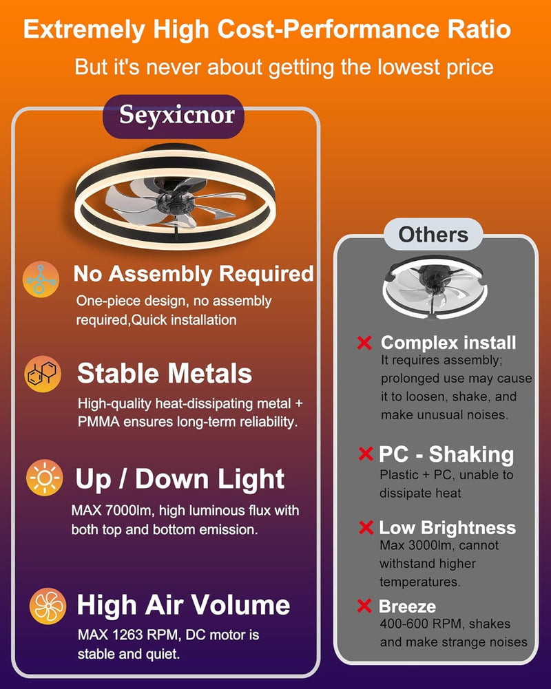 Ceiling Fans with Lights and Remote 45W