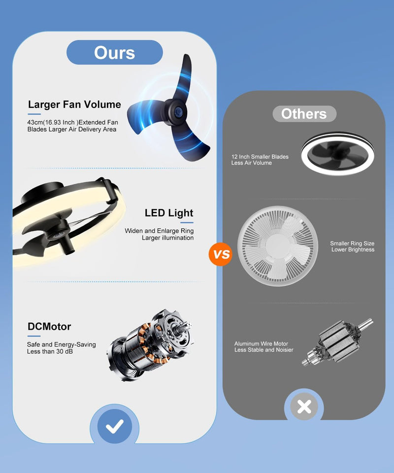 Ceiling Fans with Lights and Remote 50CM Low