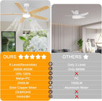 Ceiling Fans with Lights and Remote 6 Speeds