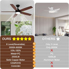 Ceiling Fans with Lights and Remote 6 Speeds