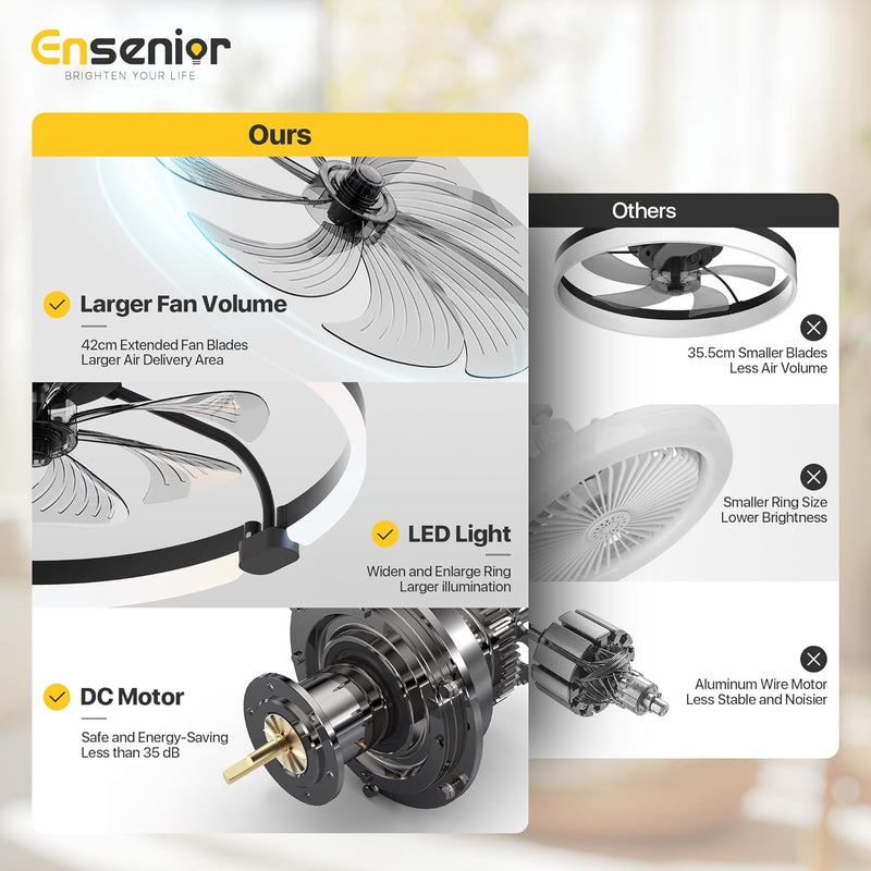 Ceiling Fans with Lights and Remote Flush