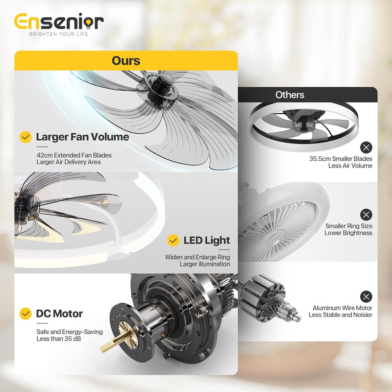 Ceiling Fans with Lights and Remote Flush
