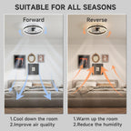 Ceiling Fans with Lights and Remote Luxury
