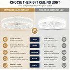 Ceiling Fans with Lights and Remote Luxury