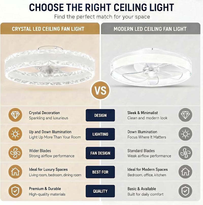 Ceiling Fans with Lights and Remote Luxury