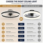 Ceiling Fans with Lights and Remote Luxury