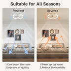 Ceiling Fans with Lights and Remote Modern
